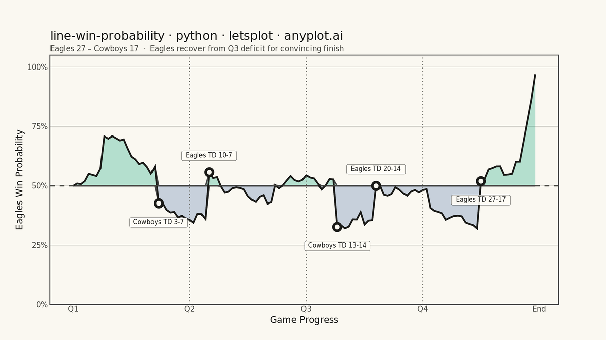 Win Probability Chart rendered with lets-plot