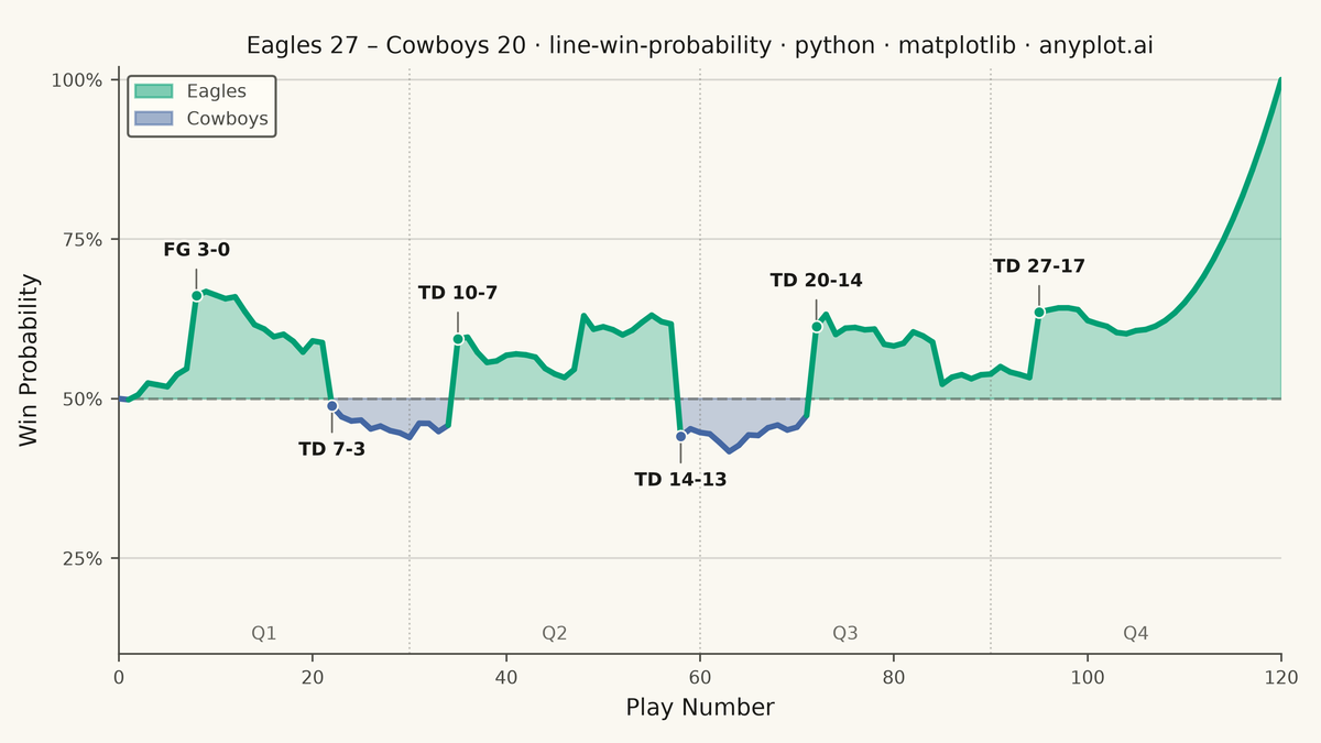 Win Probability Chart rendered with Matplotlib