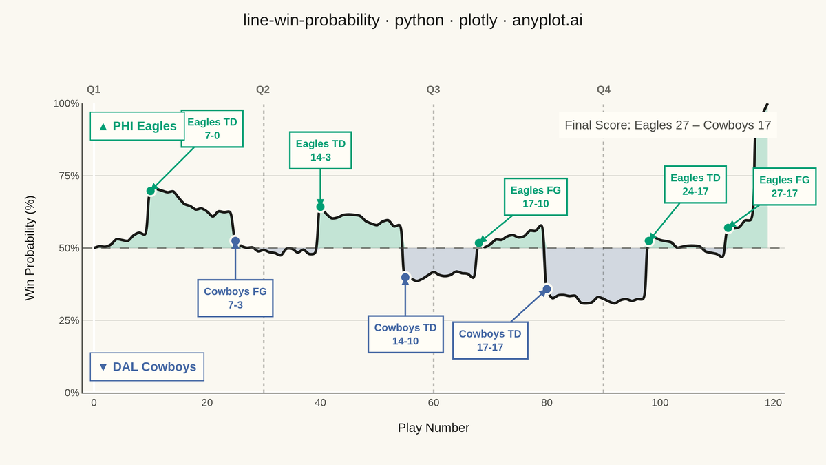 Win Probability Chart rendered with Plotly