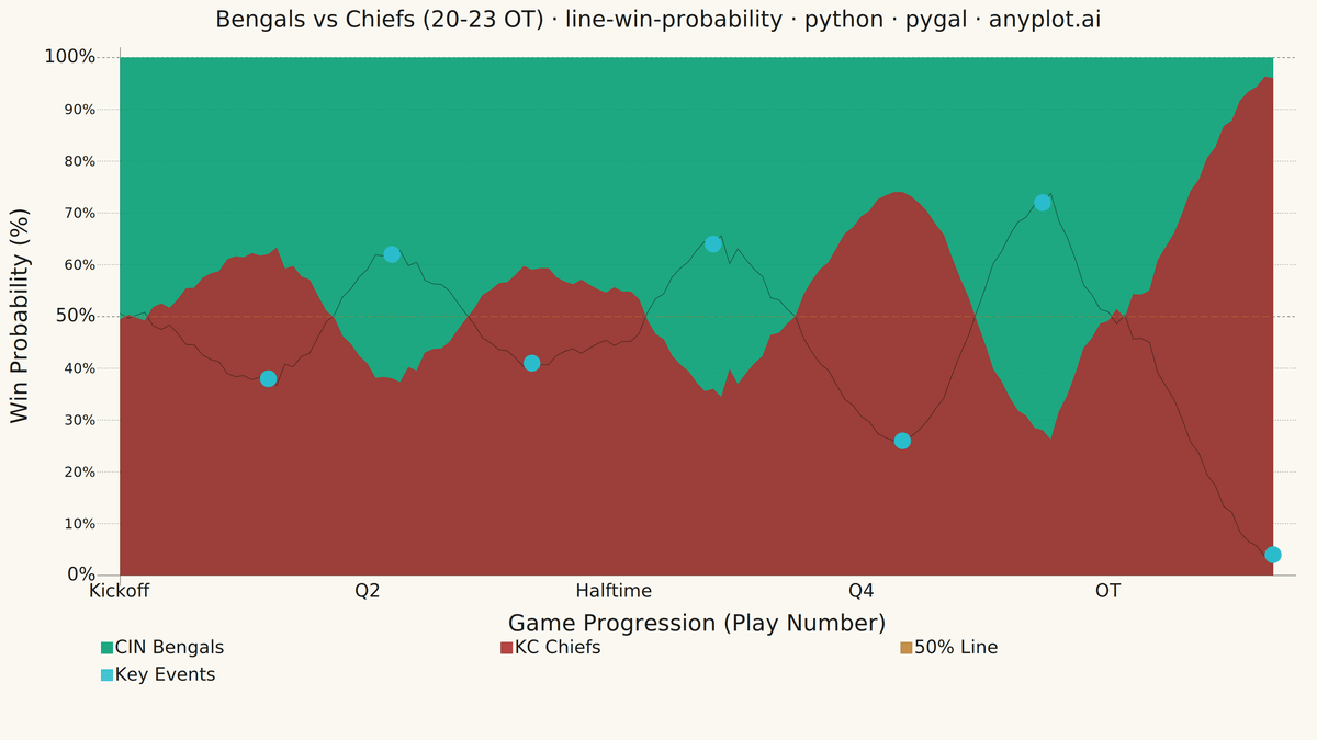Win Probability Chart rendered with Pygal