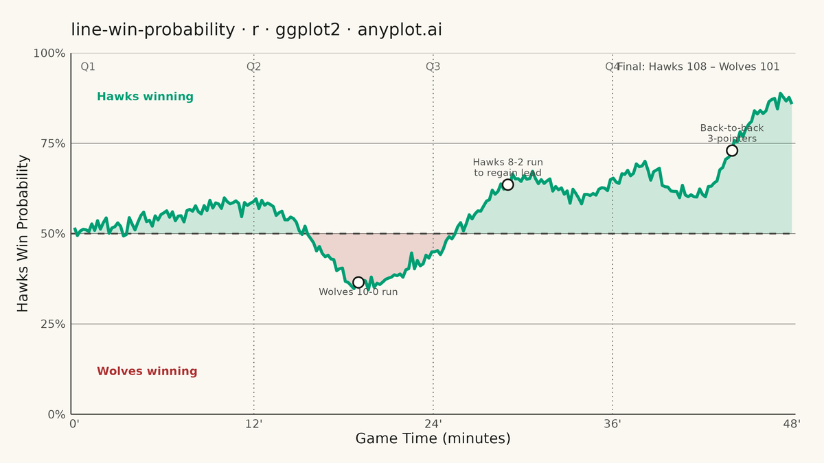Win Probability Chart rendered with ggplot2