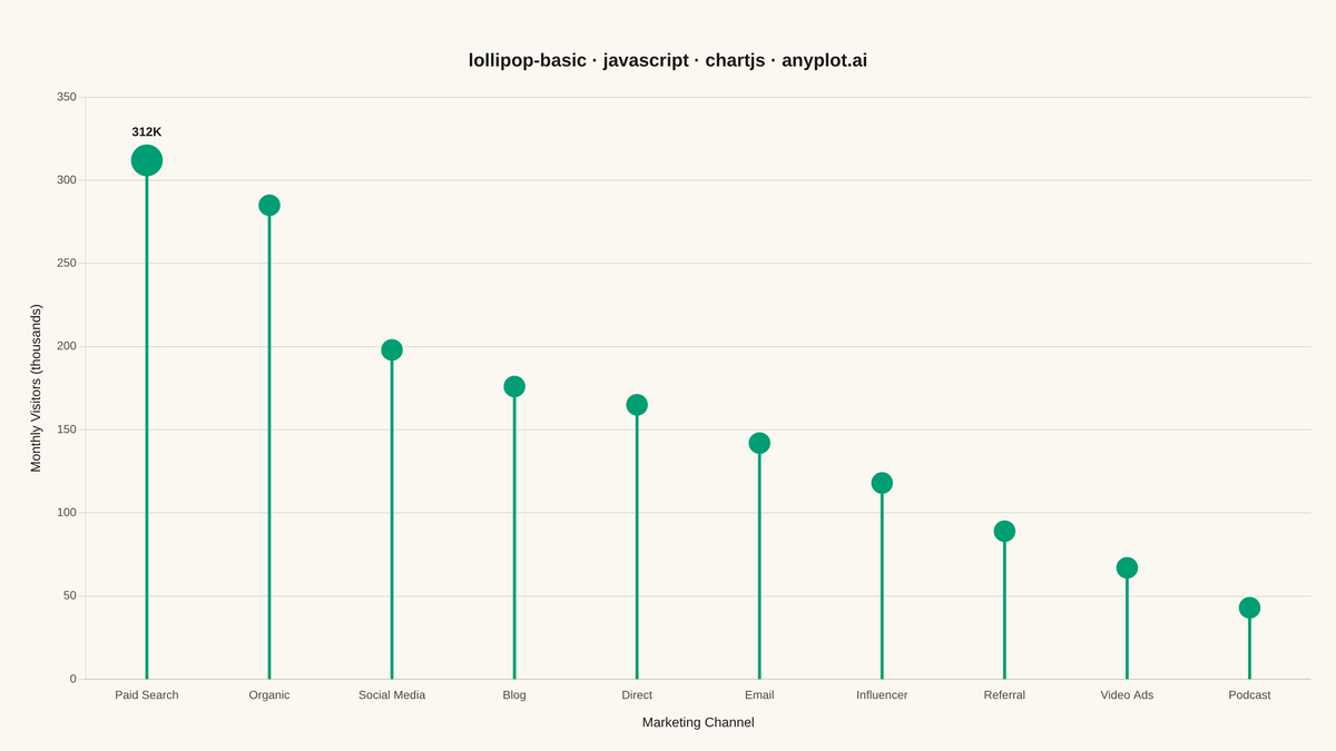 Basic Lollipop Chart rendered with Chart.js
