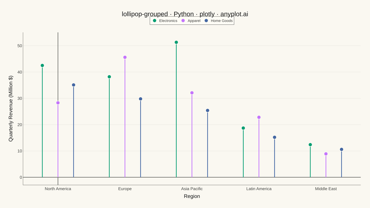 Grouped Lollipop Chart rendered with Plotly