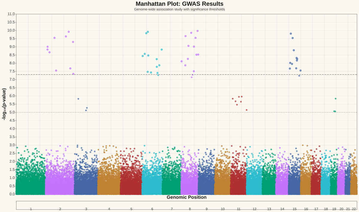 Manhattan Plot for GWAS rendered with Altair