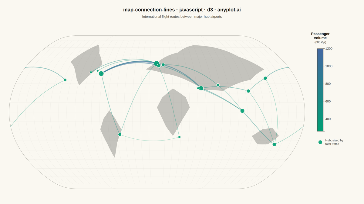 Connection Lines Map (Origin-Destination) rendered with D3.js