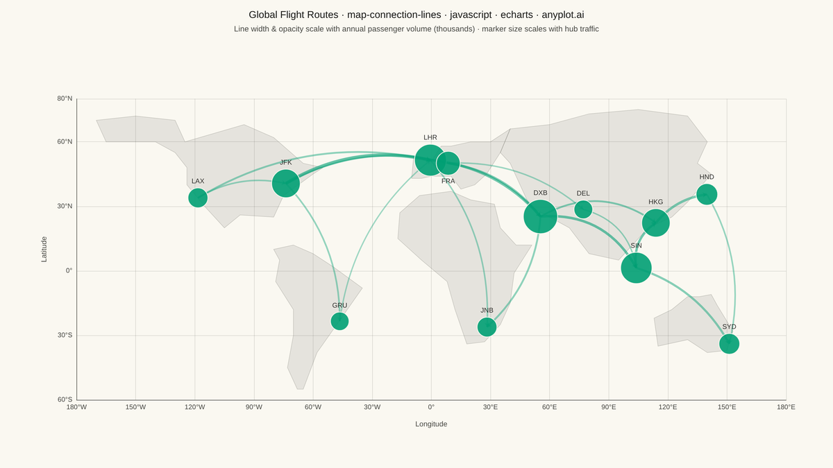 Connection Lines Map (Origin-Destination) rendered with Apache ECharts
