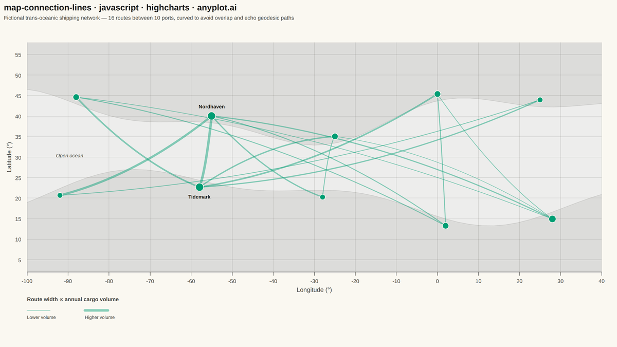 Connection Lines Map (Origin-Destination) rendered with Highcharts