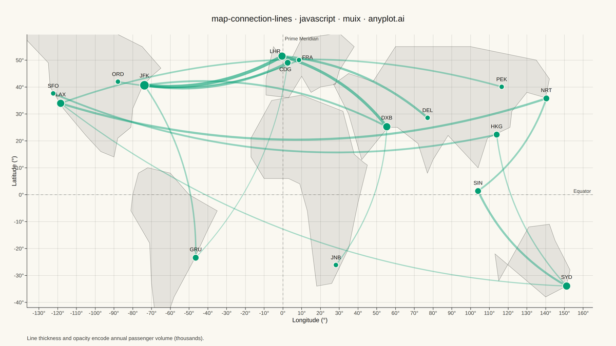 Connection Lines Map (Origin-Destination) rendered with MUI X Charts