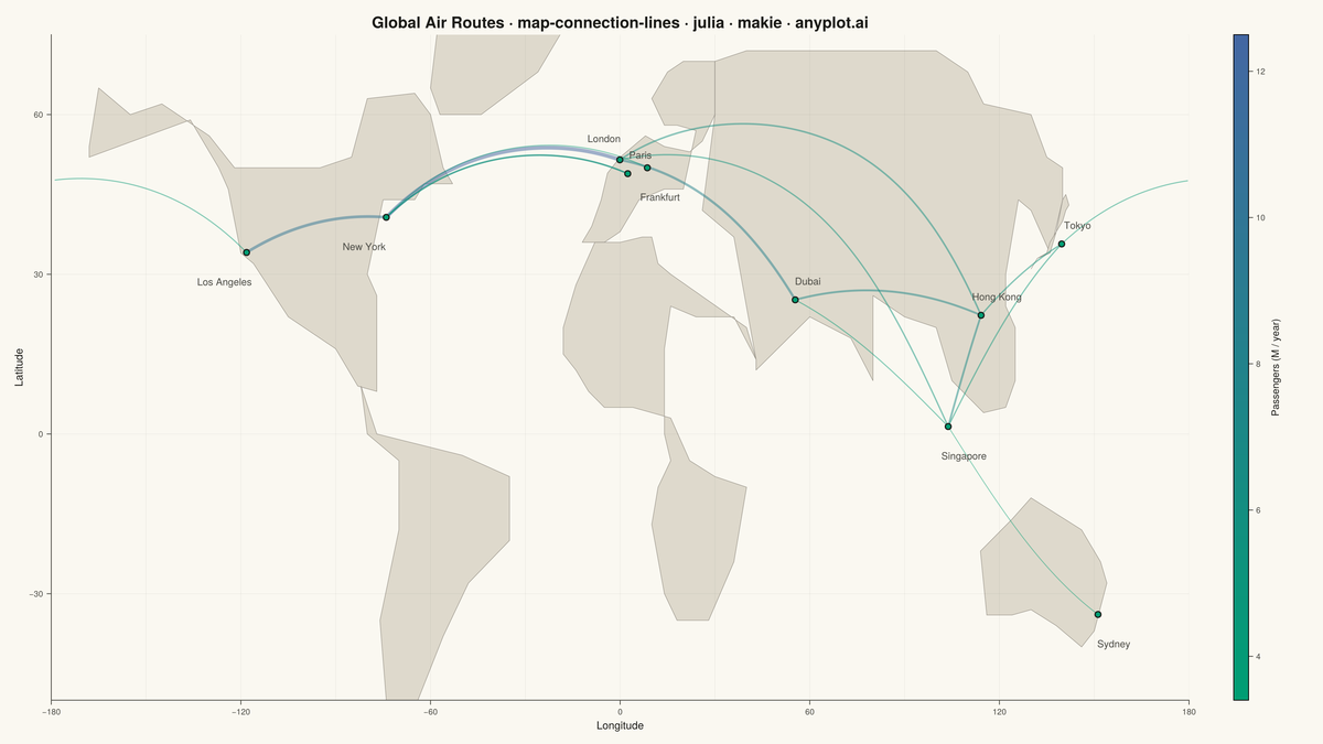 Connection Lines Map (Origin-Destination) rendered with Makie.jl