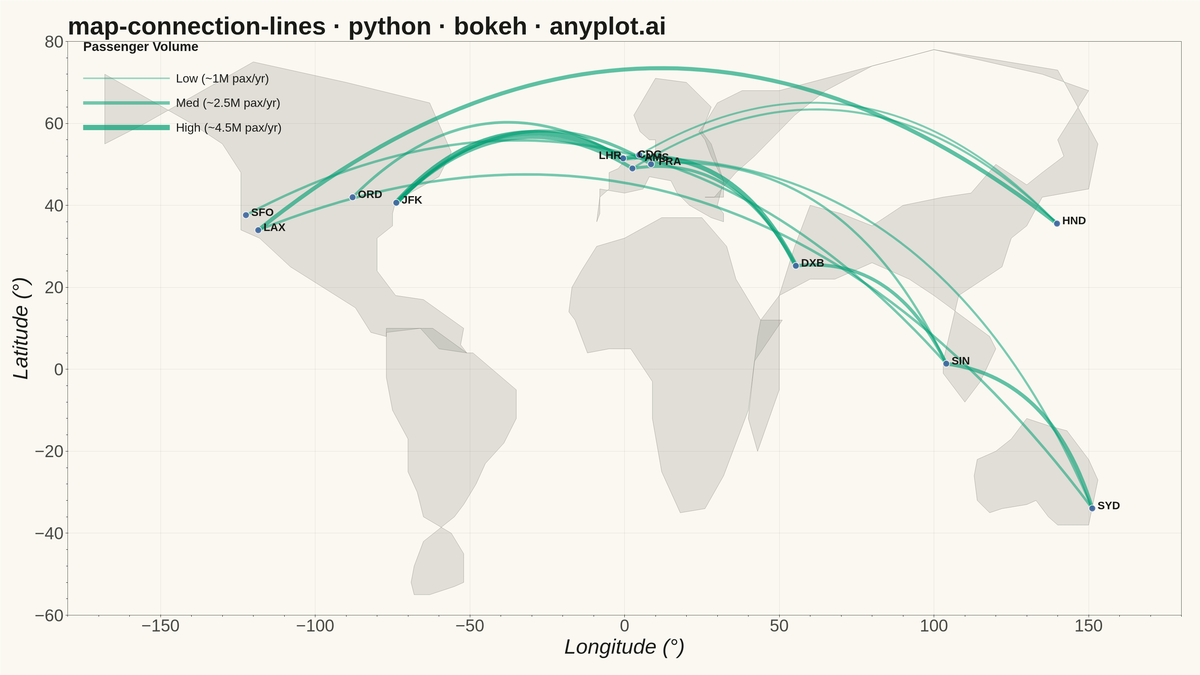 Connection Lines Map (Origin-Destination) rendered with Bokeh