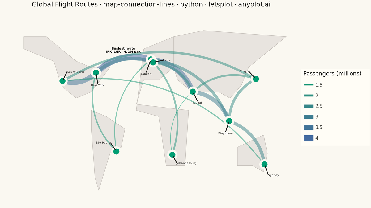 Connection Lines Map (Origin-Destination) rendered with lets-plot
