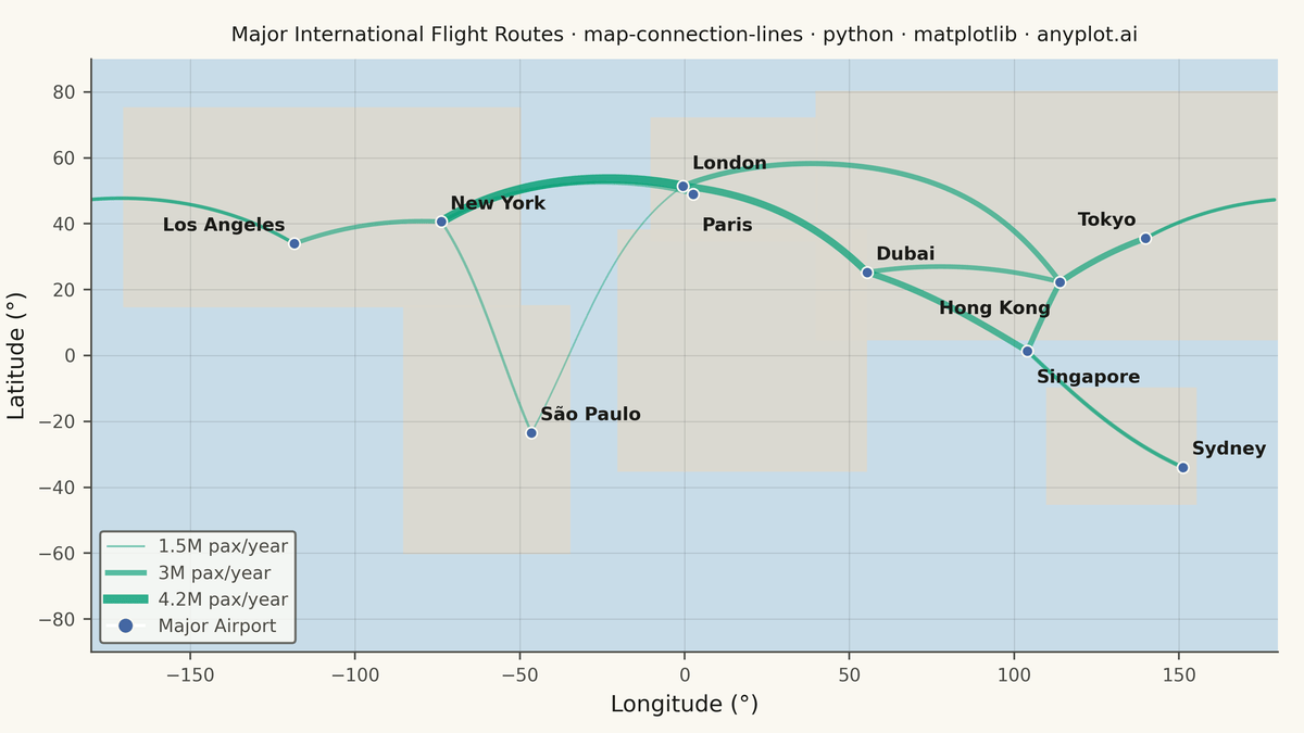 Connection Lines Map (Origin-Destination) rendered with Matplotlib