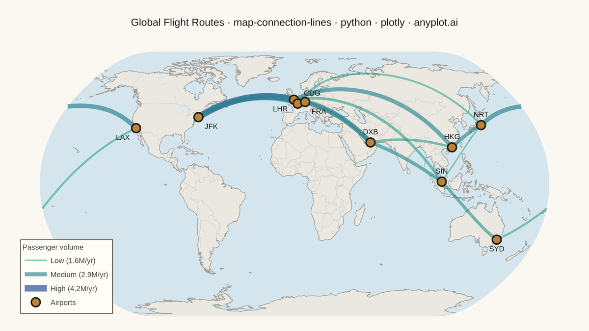 Connection Lines Map (Origin-Destination) rendered with Plotly