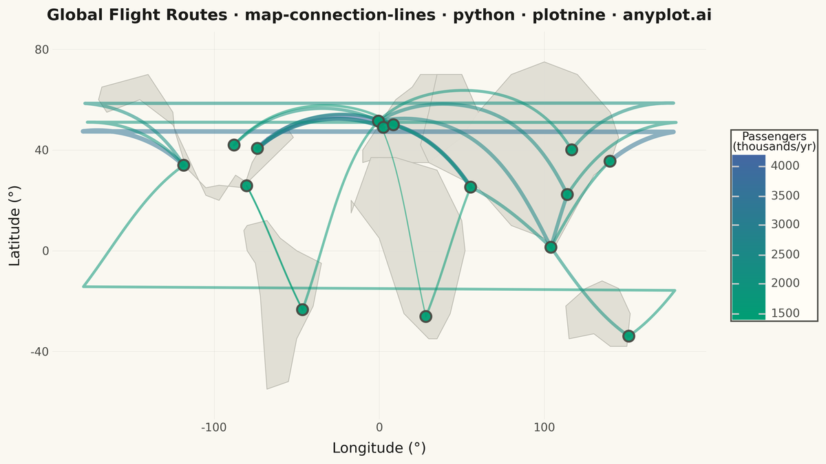 Connection Lines Map (Origin-Destination) rendered with plotnine