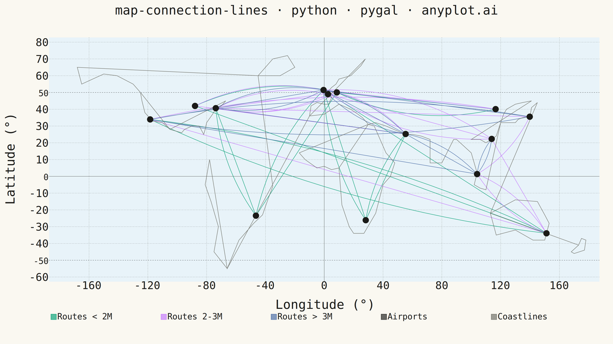 Connection Lines Map (Origin-Destination) rendered with Pygal