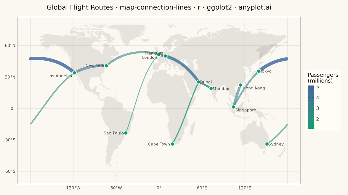 Connection Lines Map (Origin-Destination) rendered with ggplot2