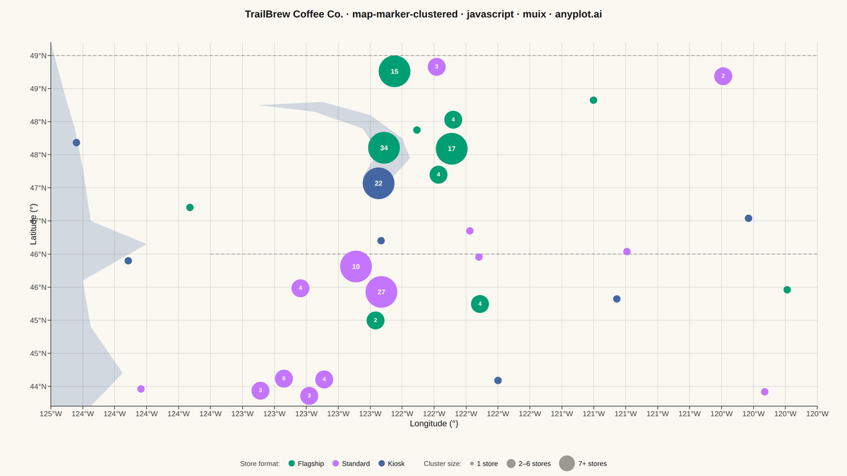 Clustered Marker Map rendered with MUI X Charts
