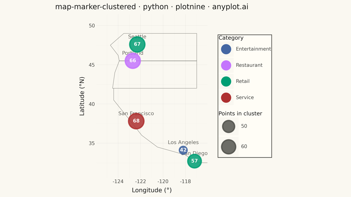 Clustered Marker Map rendered with plotnine