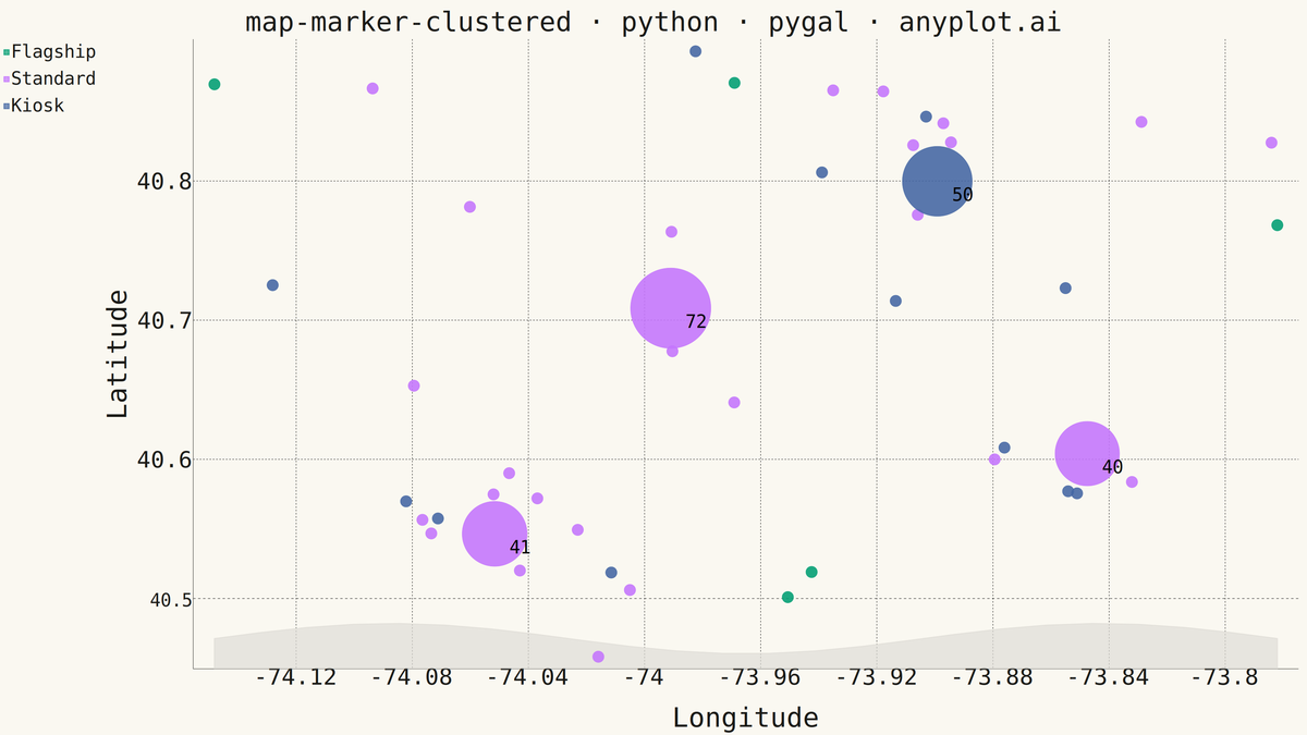 Clustered Marker Map rendered with Pygal