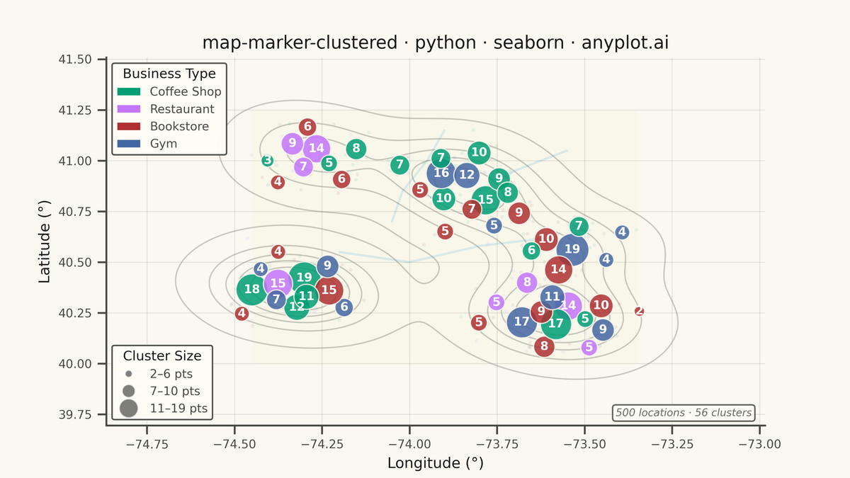 Clustered Marker Map rendered with Seaborn