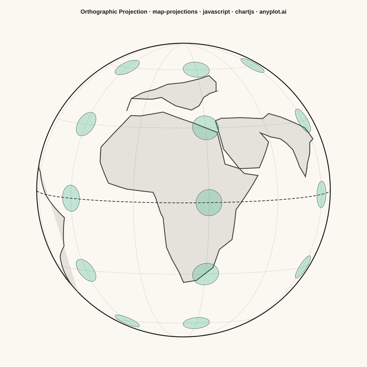 World Map with Different Projections rendered with Chart.js
