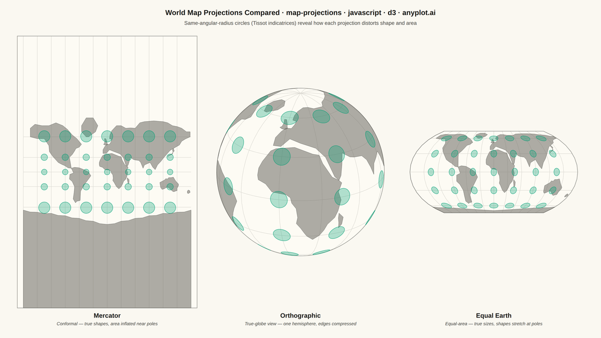 World Map with Different Projections rendered with D3.js