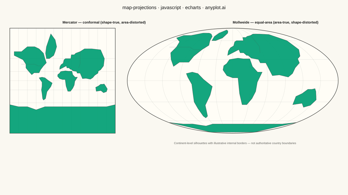 World Map with Different Projections rendered with Apache ECharts