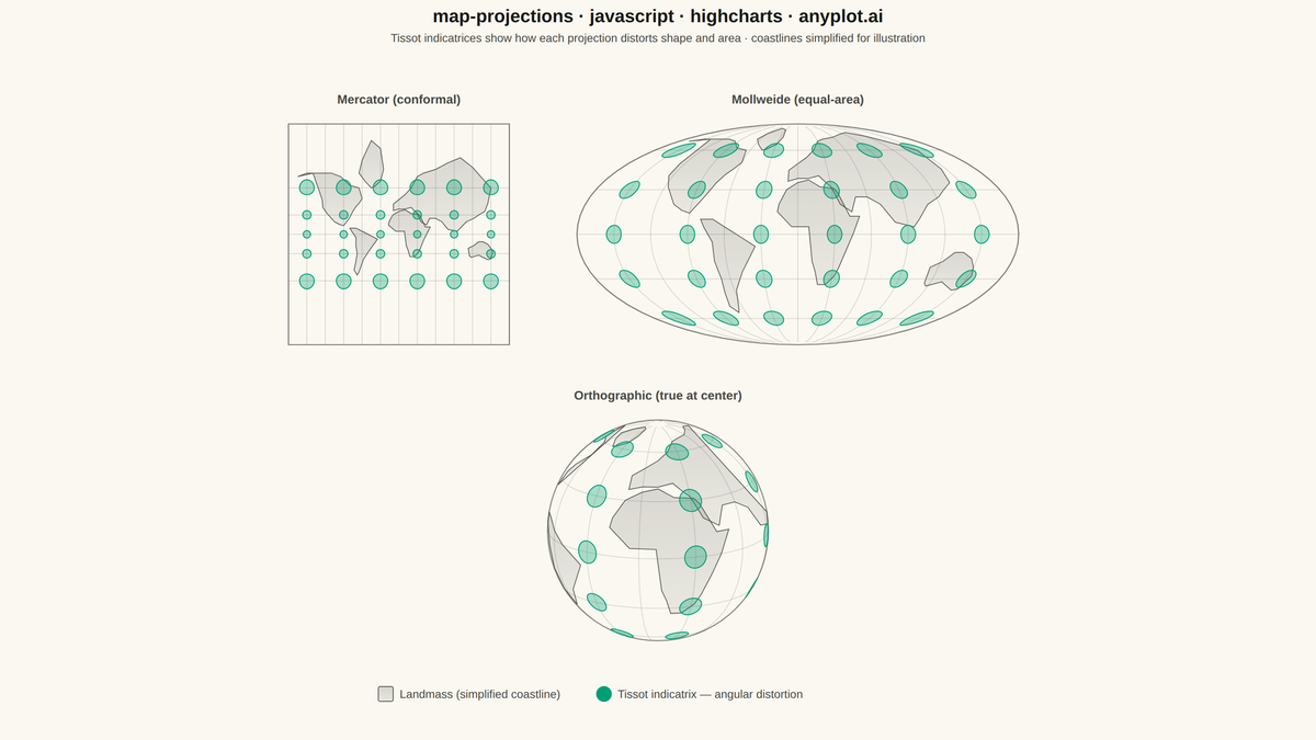 World Map with Different Projections rendered with Highcharts