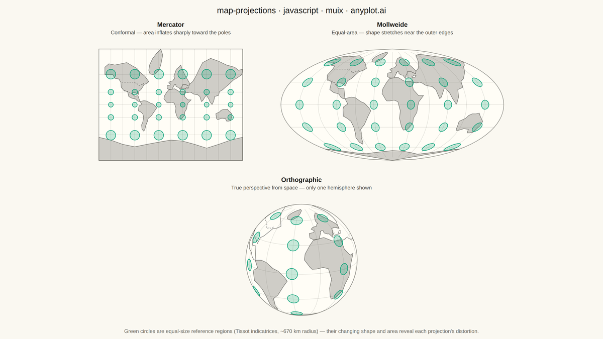 World Map with Different Projections rendered with MUI X Charts