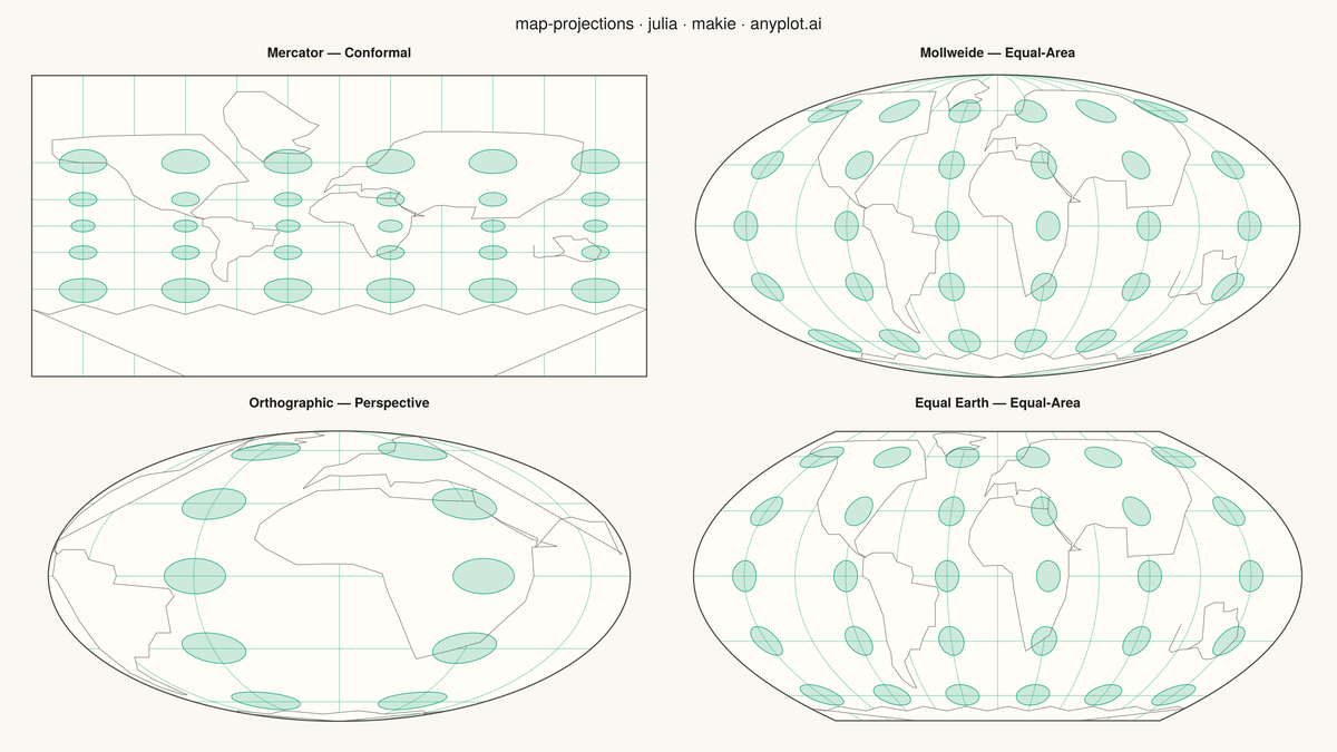 World Map with Different Projections rendered with Makie.jl
