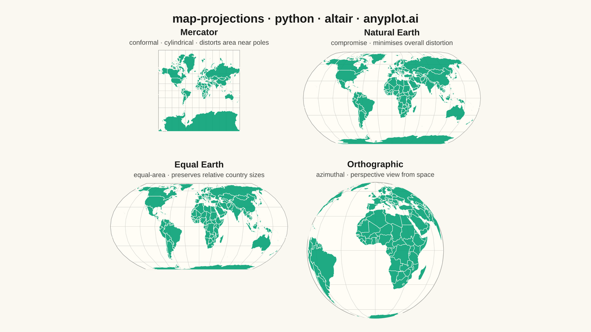 World Map with Different Projections rendered with Altair