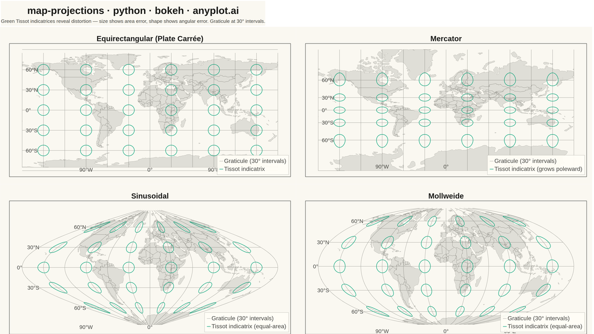 World Map with Different Projections