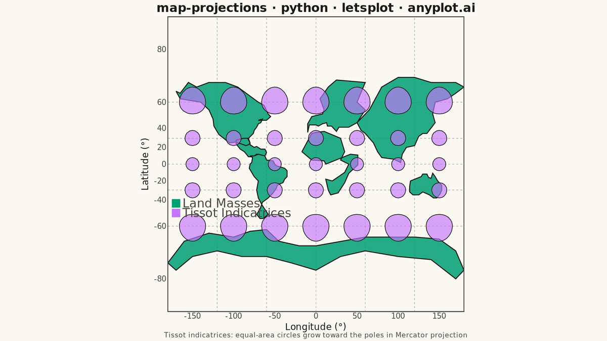 World Map with Different Projections rendered with lets-plot
