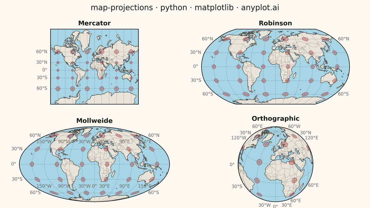 World Map with Different Projections rendered with Matplotlib