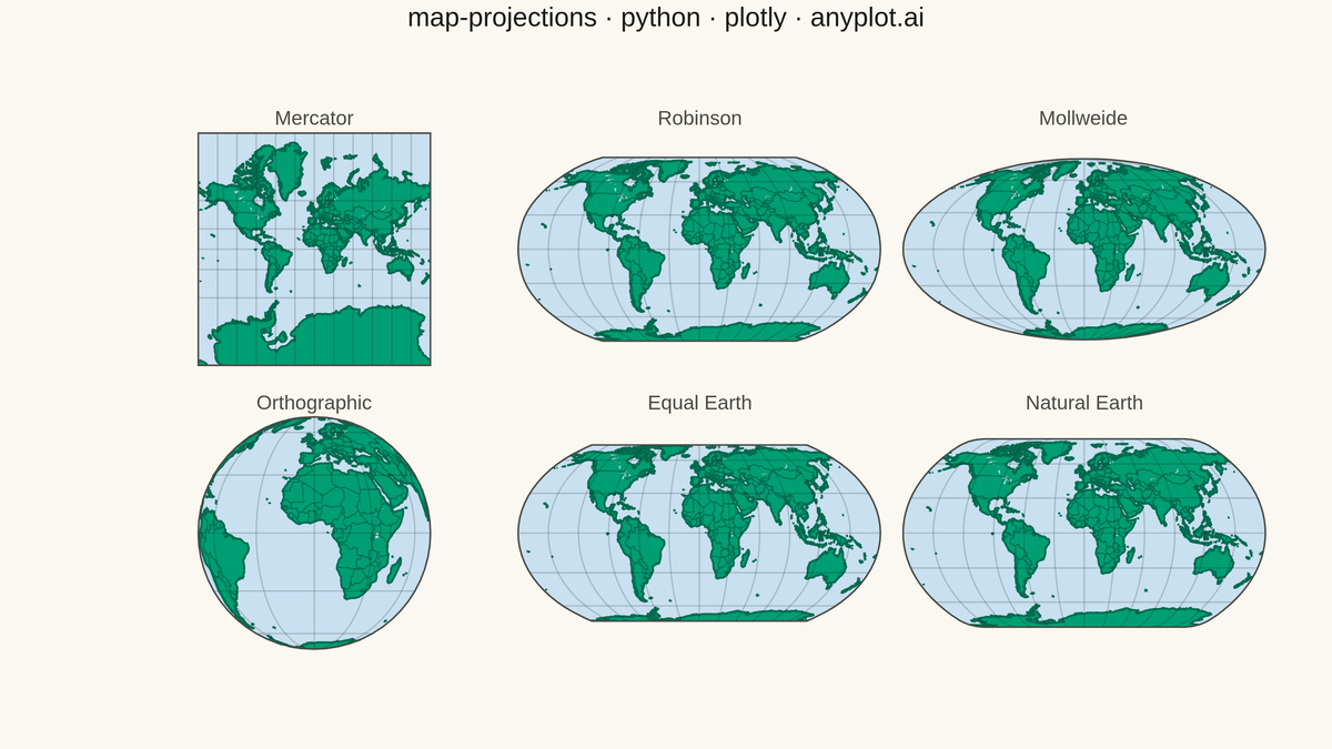 World Map with Different Projections rendered with Plotly