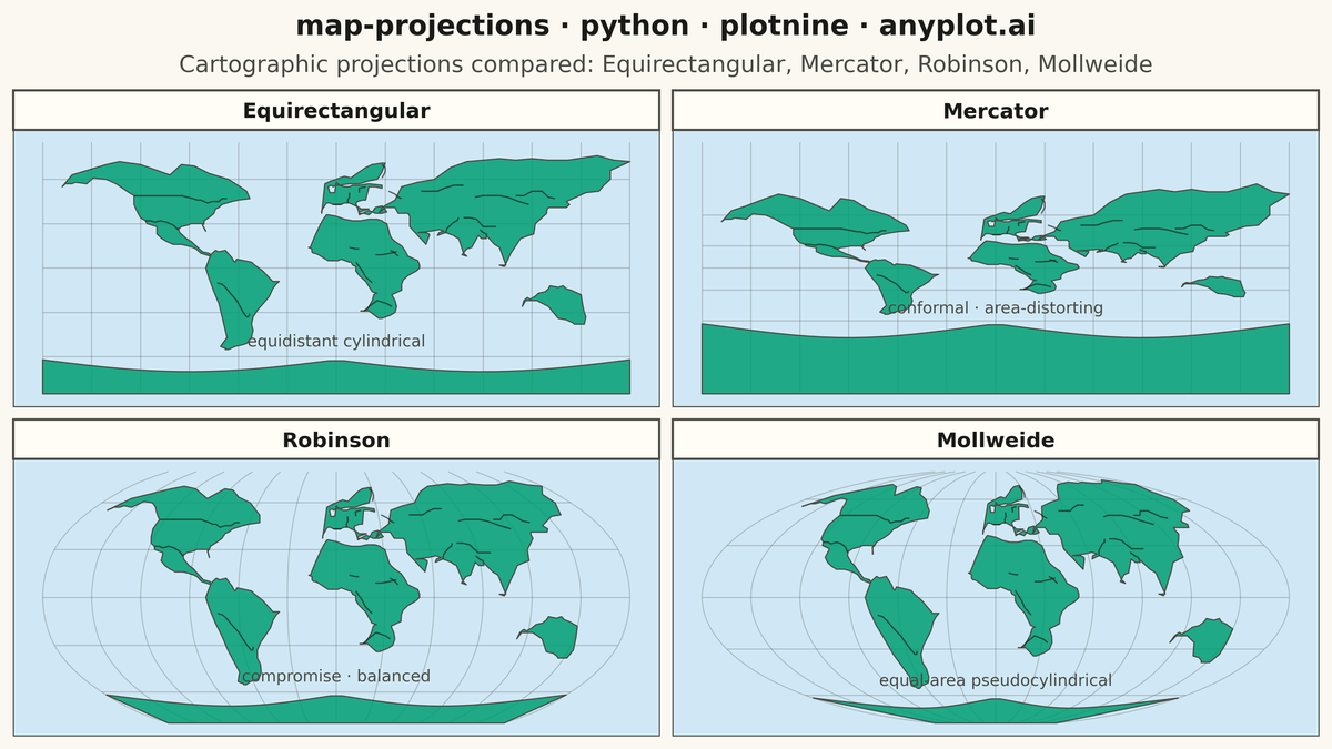 World Map with Different Projections rendered with plotnine