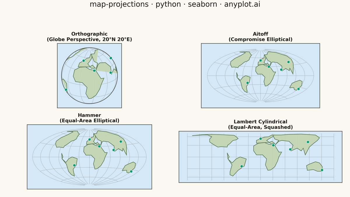 World Map with Different Projections rendered with Seaborn