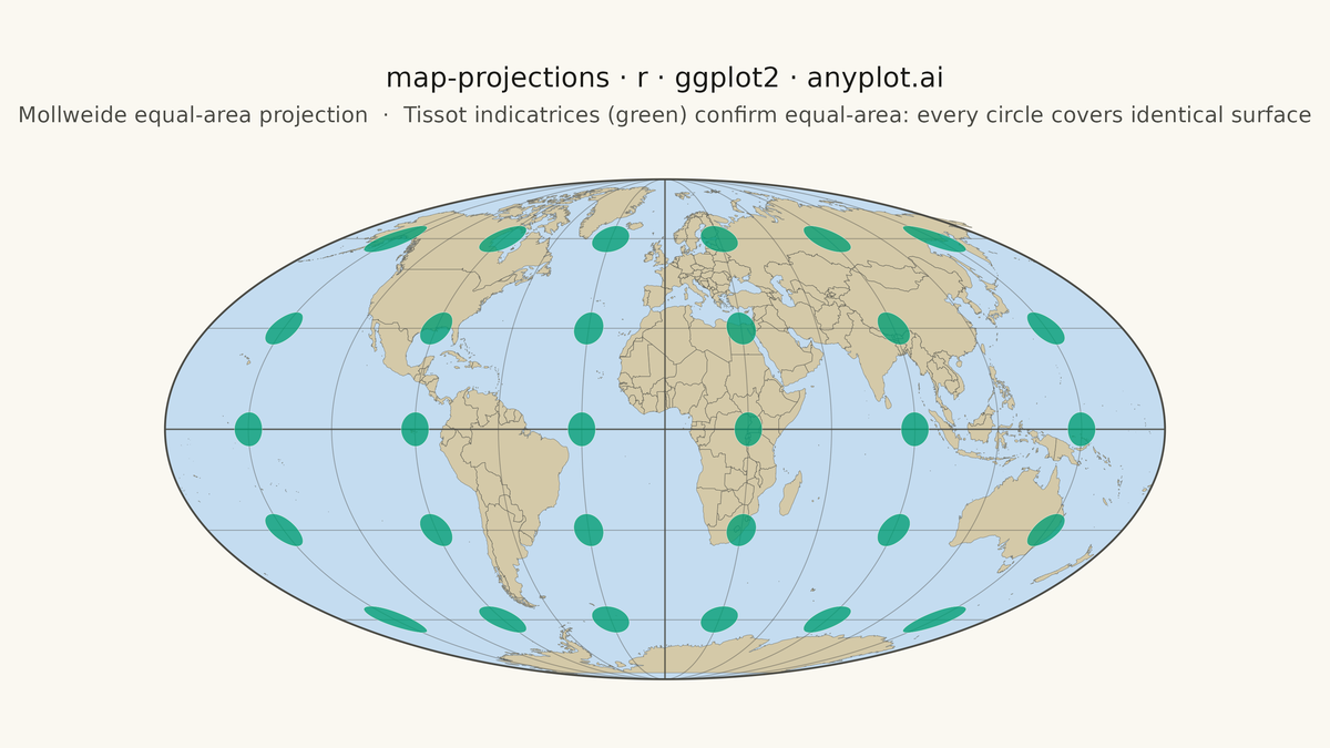 World Map with Different Projections rendered with ggplot2