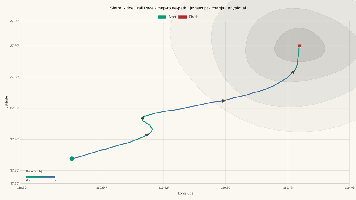 Route Path Map rendered with Chart.js