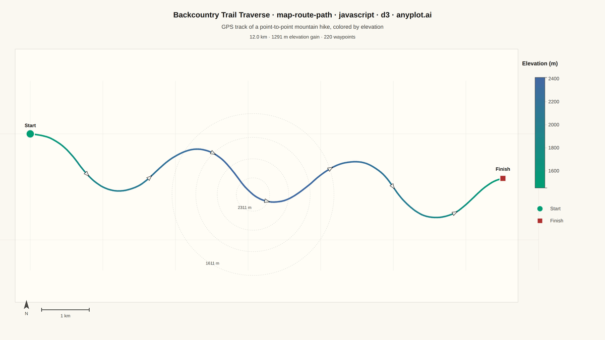 Route Path Map rendered with D3.js