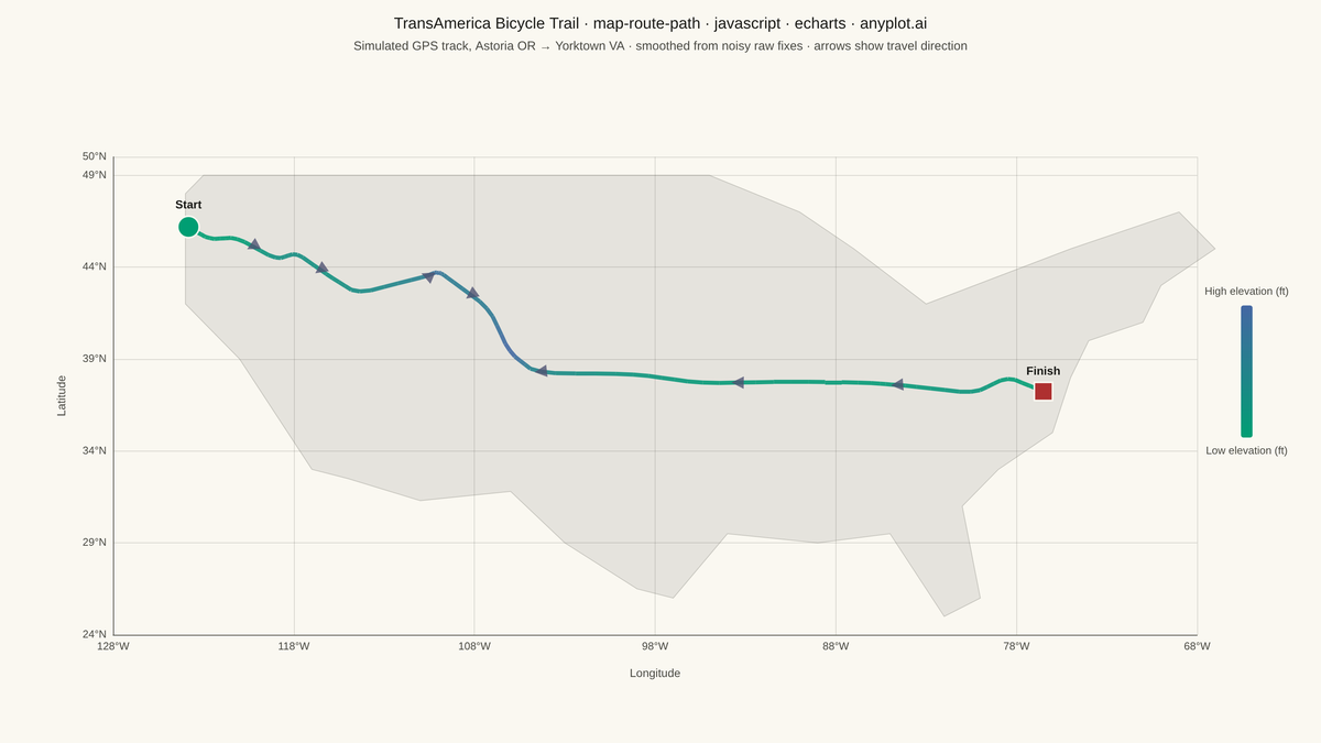 Route Path Map rendered with Apache ECharts