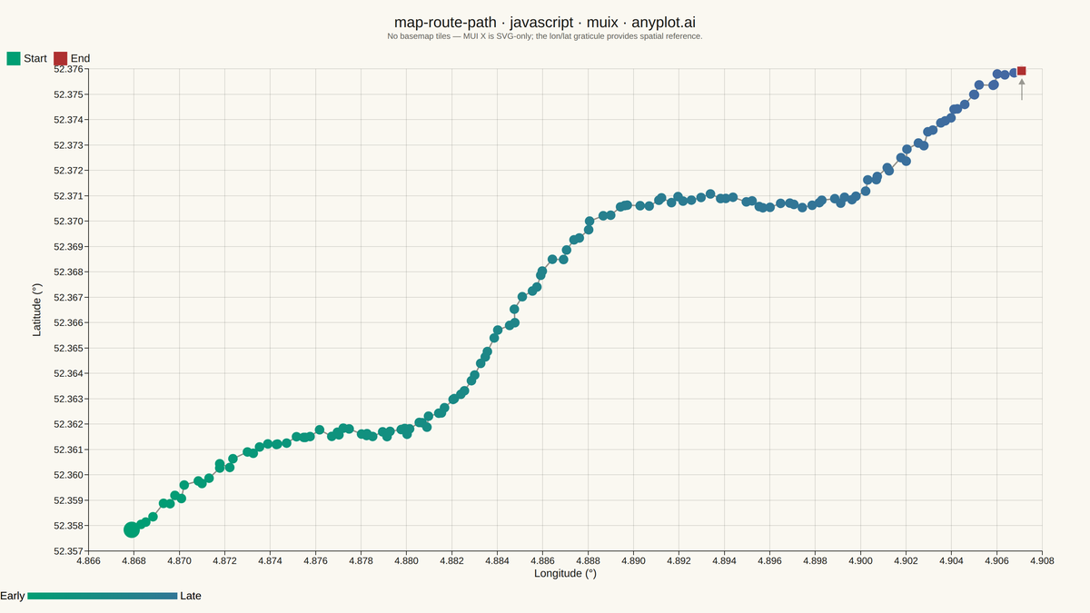 Route Path Map rendered with MUI X Charts