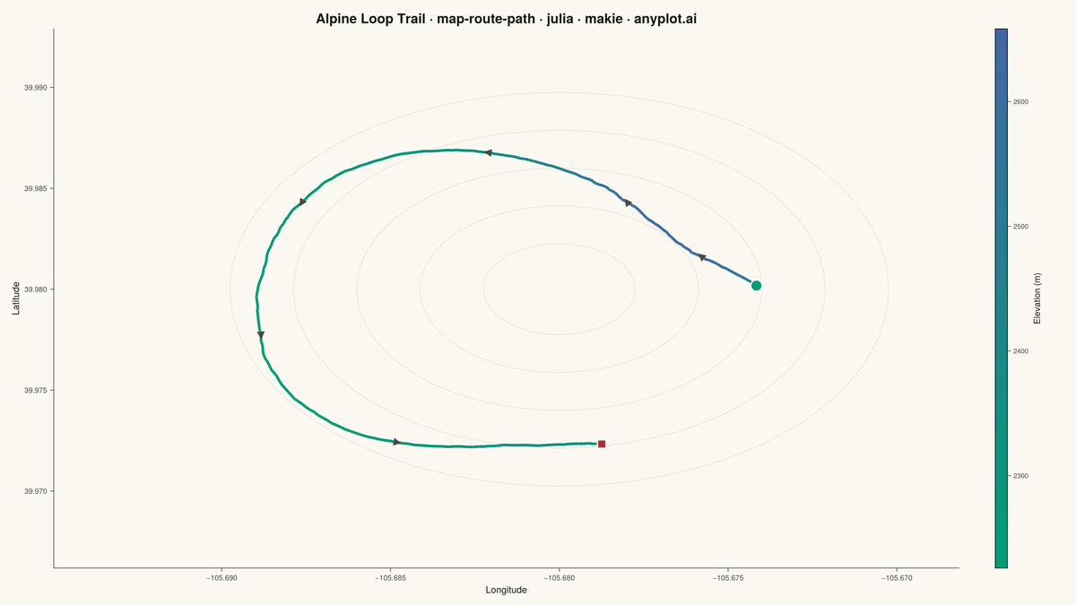 Route Path Map rendered with Makie.jl