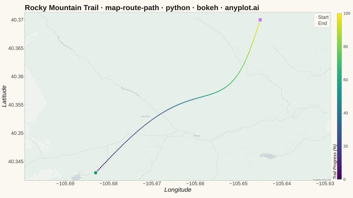 Route Path Map rendered with Bokeh