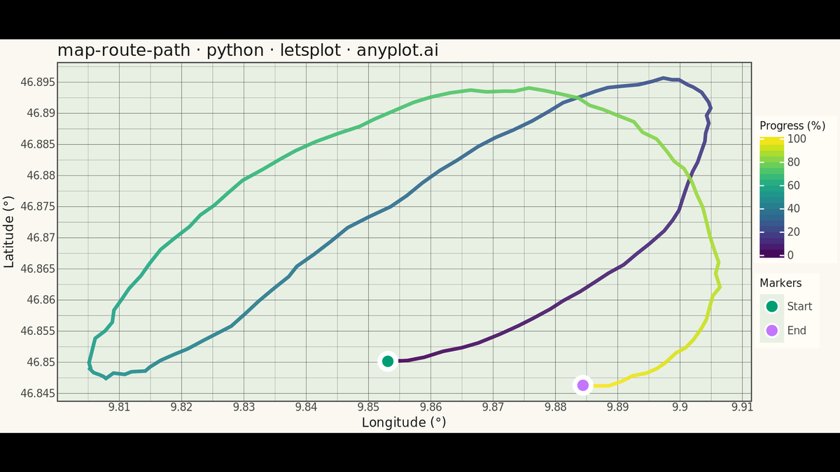 Route Path Map rendered with lets-plot
