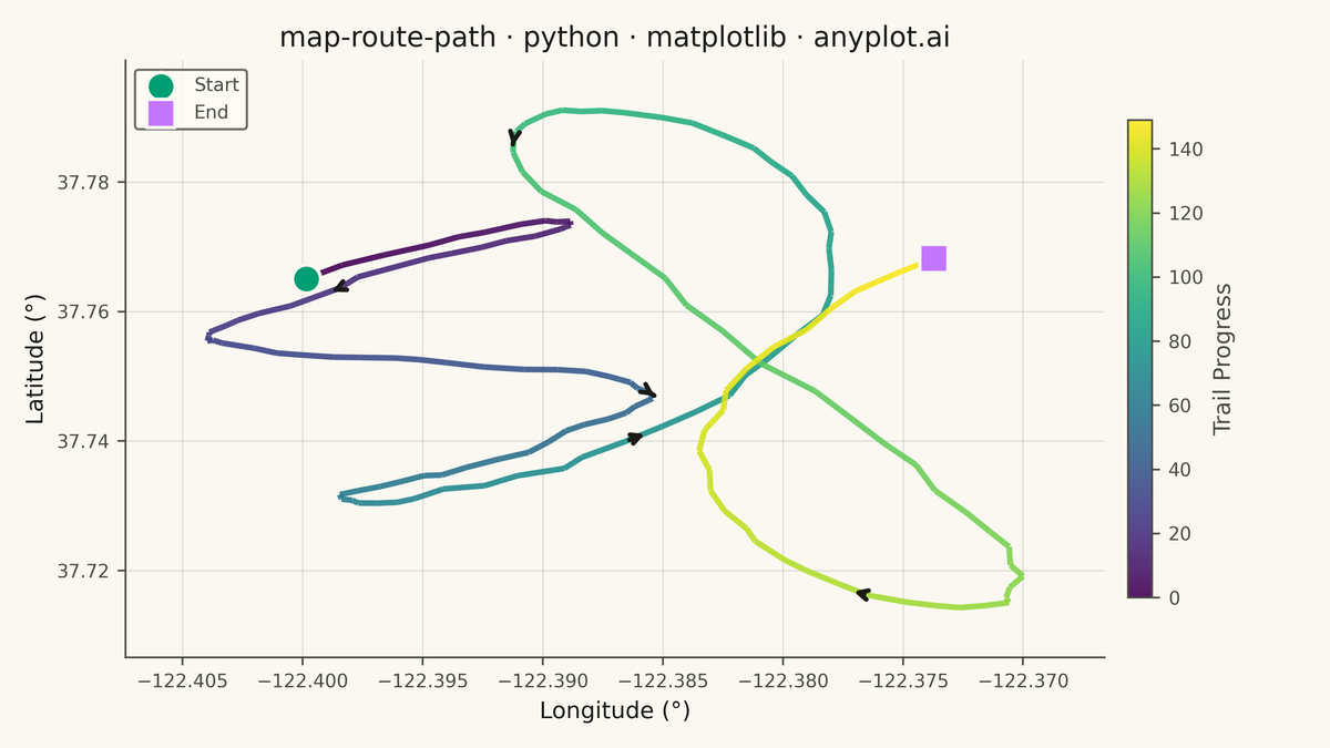 Route Path Map rendered with Matplotlib