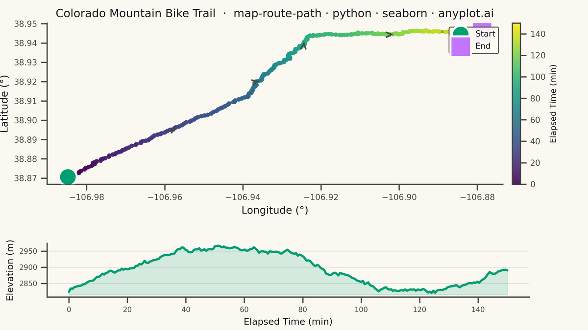 Route Path Map rendered with Seaborn