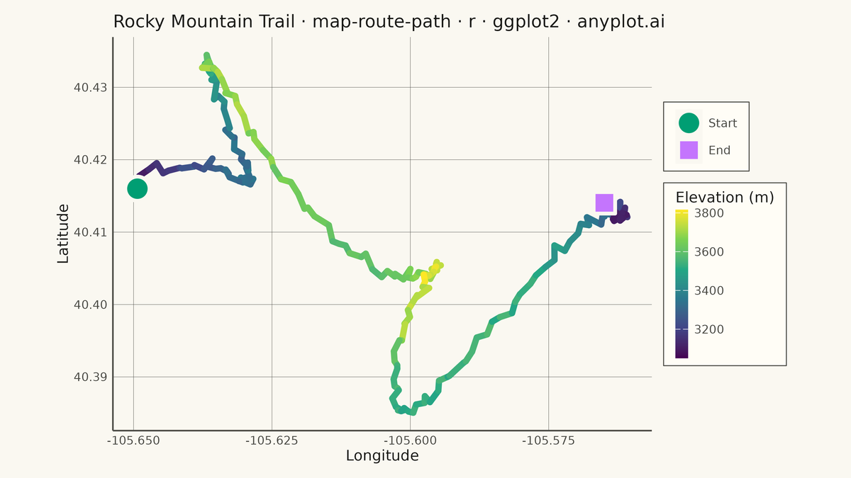 Route Path Map rendered with ggplot2