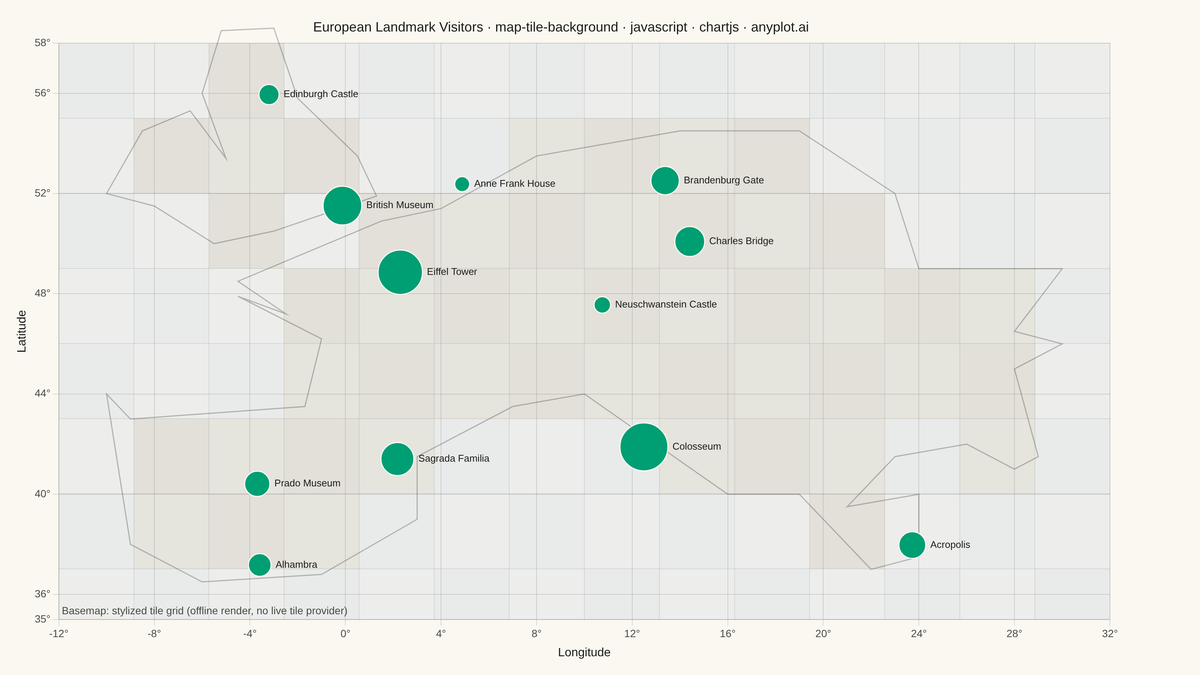 Map with Tile Background rendered with Chart.js