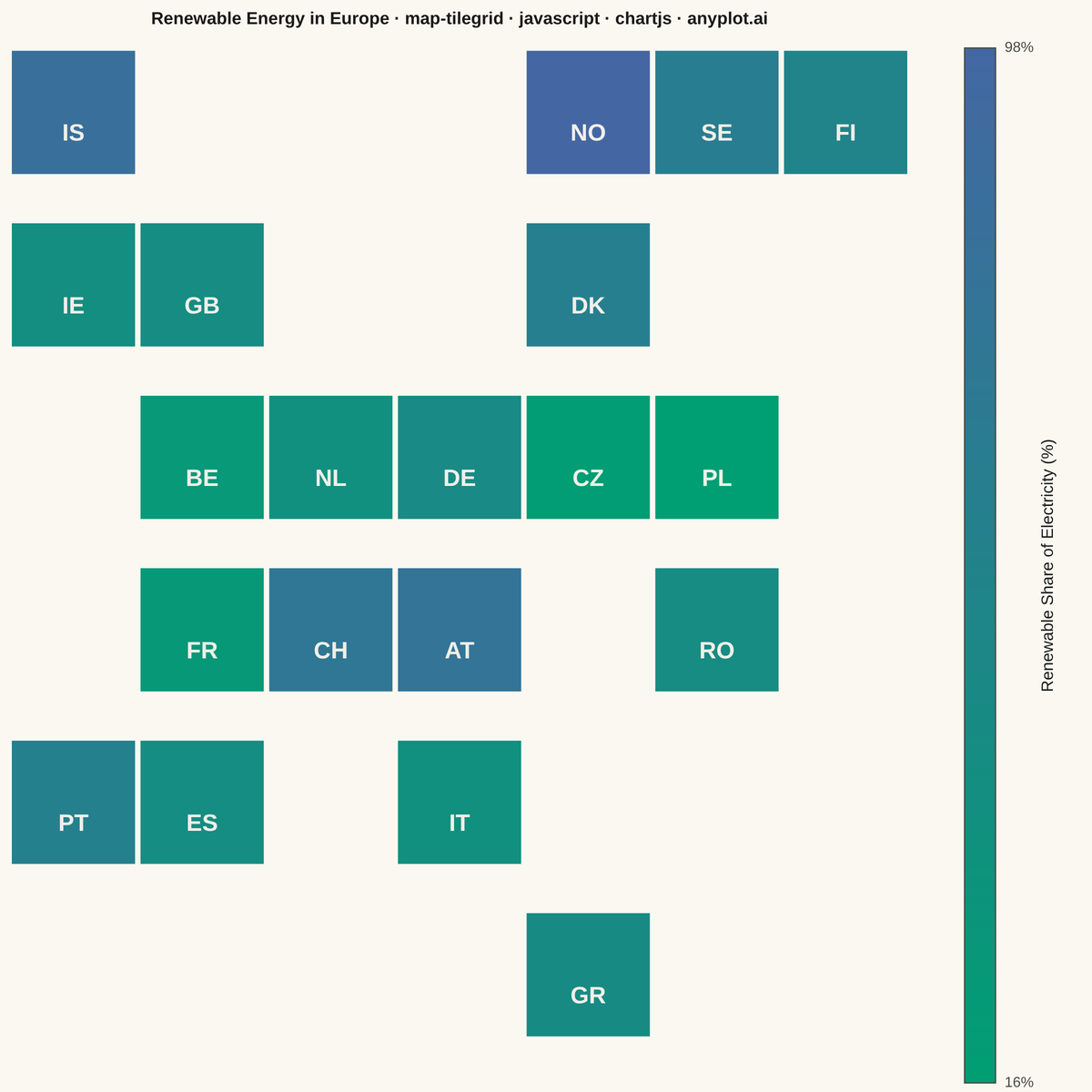 Tile Grid Map for Equal-Area Geographic Comparison rendered with Chart.js
